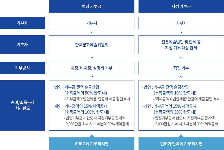 세제혜택 자세히 보기